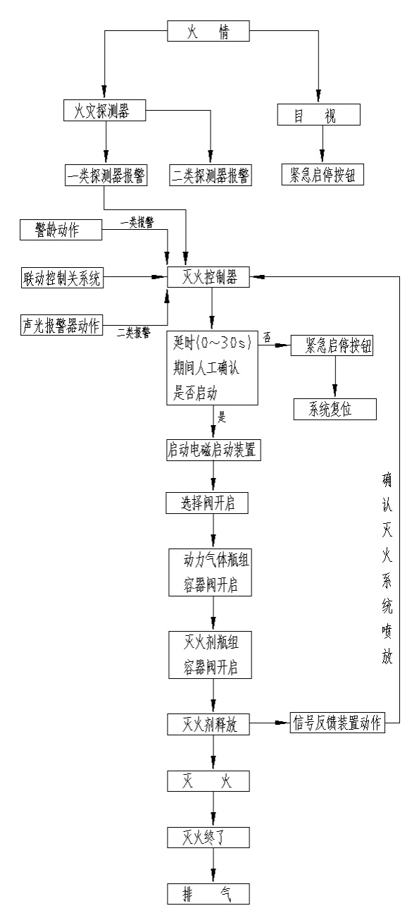 尊龙凯时·(中国)人生就是搏!